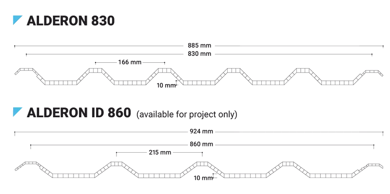 alderon 830 vs alderon 860