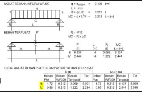 PERHITUNGAN Balok Baja WF Excel