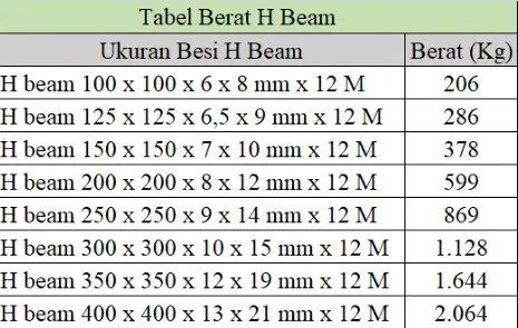 Tabel Baja WF SNI Lengkap Dan Terbaru