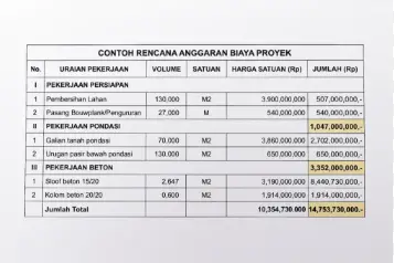 cara pelaporan biaya dalam konstruksi yang efektif dan akurat.