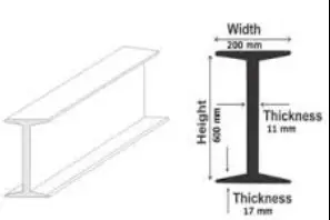 kekuatan baja wf 200